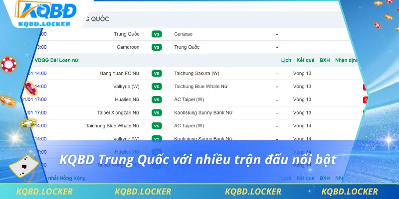KQBD Trung Quốc với nhiều trận đấu nổi bật