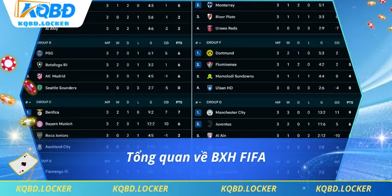 Tổng quan về BXH FIFA