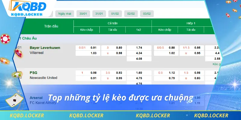 Top những tỷ lệ kèo được ưa chuộng